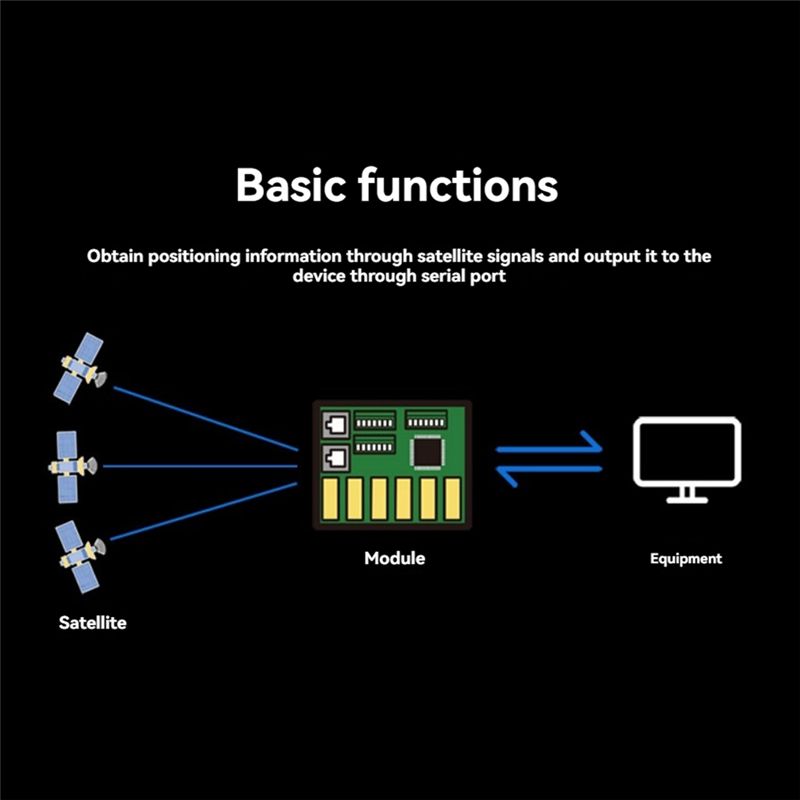 وحدة GPS طراز BE-250 تدعم GPS+ - مراجعة Drone Racing Flight Controller وسعره