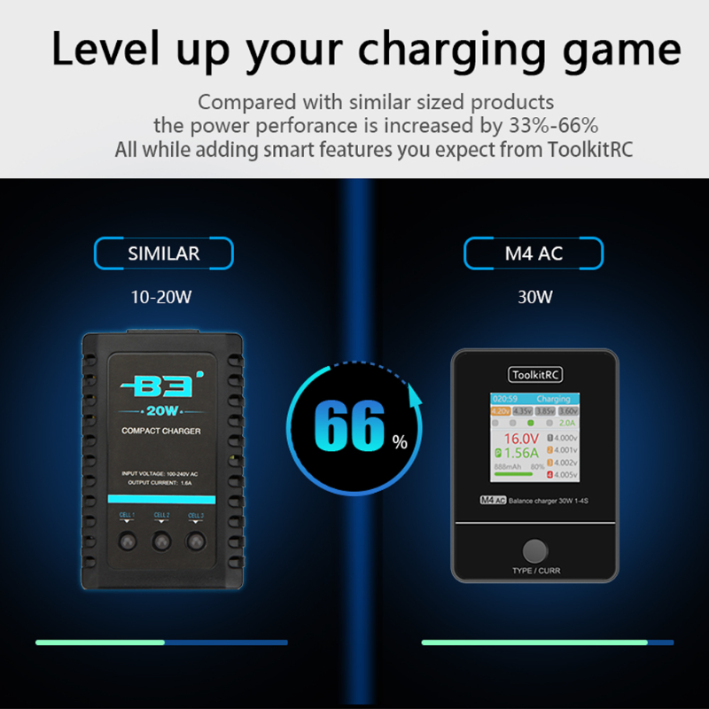 شاحن بطاريات ToolkitRC M4AC 1- - مراجعة Drone Racing Charger وسعره